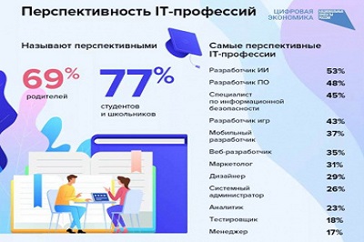 Жители Вологодской области имеют возможность получить востребованную профессию с компенсацией затрат от государства